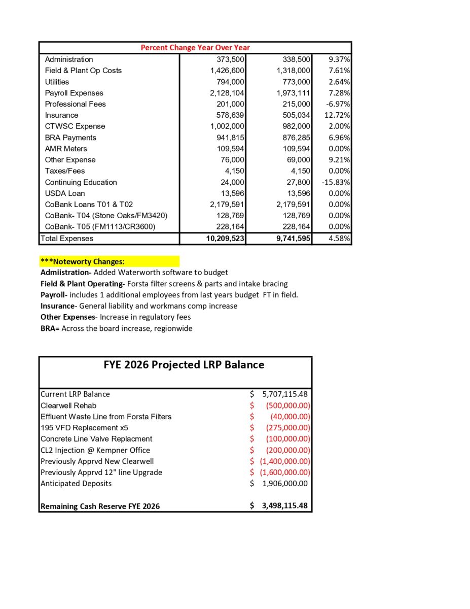 Expense Changes & LRP